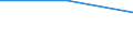 Size classes in number of persons employed: From 0 to 1 person employed / Statistical classification of economic activities in the European Community (NACE Rev. 2): All activities (except agriculture, forestry and fishing, and mining and quarrying), without financial sector / Information society indicator: The enterprise's ICT security policy was defined or most recently reviewed more than 12 months and up to 24 months ago / Unit of measure: Percentage of enterprises / Geopolitical entity (reporting): Portugal