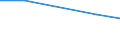 Size classes in number of persons employed: From 0 to 1 person employed / Statistical classification of economic activities in the European Community (NACE Rev. 2): All activities (except agriculture, forestry and fishing, and mining and quarrying), without financial sector / Information society indicator: Enterprises have document(s) on measures, practices or procedures on ICT security / Unit of measure: Percentage of enterprises / Geopolitical entity (reporting): Sweden