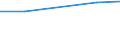Size classes in number of persons employed: From 0 to 9 persons employed / Statistical classification of economic activities in the European Community (NACE Rev. 2): All activities (except agriculture, forestry and fishing, and mining and quarrying), without financial sector / Information society indicator: ICT security measure used: strong password authentication / Unit of measure: Percentage of enterprises / Geopolitical entity (reporting): Spain