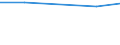 Size classes in number of persons employed: From 0 to 9 persons employed / Statistical classification of economic activities in the European Community (NACE Rev. 2): All activities (except agriculture, forestry and fishing, and mining and quarrying), without financial sector / Information society indicator: ICT security measure used: strong password authentication / Unit of measure: Percentage of enterprises / Geopolitical entity (reporting): Portugal