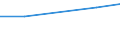 Size classes in number of persons employed: 10 persons employed or more / Statistical classification of economic activities in the European Community (NACE Rev. 2): Manufacturing, electricity, gas, steam and air conditioning supply; water supply and construction / Information society indicator: ICT security measure used: strong password authentication / Unit of measure: Percentage of enterprises / Geopolitical entity (reporting): Cyprus