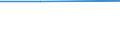 10 persons employed or more / Manufacturing, electricity, gas, steam and air conditioning; water supply, sewerage, waste management and remediation activities / ICT security measure used: strong password authentication / Percentage of enterprises / Czechia