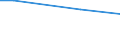 Unit of measure: Percentage of individuals / Individual type: All Individuals / Information society indicator: Security concerns limited or prevented individuals from ordering or buying goods or services / Geopolitical entity (reporting): Belgium