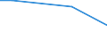 Unit of measure: Percentage of individuals / Individual type: All Individuals / Information society indicator: Security concerns limited or prevented individuals from ordering or buying goods or services / Geopolitical entity (reporting): Bulgaria