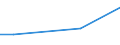 Unit of measure: Percentage of individuals / Individual type: All Individuals / Information society indicator: Security concerns limited or prevented individuals from ordering or buying goods or services / Geopolitical entity (reporting): Czechia