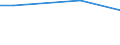 Unit of measure: Percentage of individuals / Individual type: All Individuals / Information society indicator: Security concerns limited or prevented individuals from ordering or buying goods or services / Geopolitical entity (reporting): Denmark