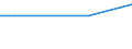 Unit of measure: Percentage of individuals / Individual type: All Individuals / Information society indicator: Security concerns limited or prevented individuals from ordering or buying goods or services / Geopolitical entity (reporting): Germany