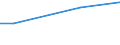 Unit of measure: Percentage of individuals / Individual type: All Individuals / Information society indicator: Security concerns limited or prevented individuals from ordering or buying goods or services / Geopolitical entity (reporting): Estonia