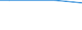 Unit of measure: Percentage of individuals / Individual type: All Individuals / Information society indicator: Security concerns limited or prevented individuals from ordering or buying goods or services / Geopolitical entity (reporting): Greece