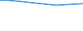 Unit of measure: Percentage of individuals / Individual type: All Individuals / Information society indicator: Security concerns limited or prevented individuals from ordering or buying goods or services / Geopolitical entity (reporting): Spain