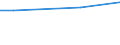 Unit of measure: Percentage of individuals / Individual type: All Individuals / Information society indicator: Security concerns limited or prevented individuals from ordering or buying goods or services / Geopolitical entity (reporting): France