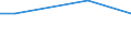 Unit of measure: Percentage of individuals / Individual type: All Individuals / Information society indicator: Security concerns limited or prevented individuals from ordering or buying goods or services / Geopolitical entity (reporting): Croatia