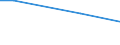 Unit of measure: Percentage of individuals / Individual type: All Individuals / Information society indicator: Security concerns limited or prevented individuals from ordering or buying goods or services / Geopolitical entity (reporting): Italy