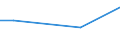 Unit of measure: Percentage of individuals / Individual type: All Individuals / Information society indicator: Security concerns limited or prevented individuals from ordering or buying goods or services / Geopolitical entity (reporting): Cyprus