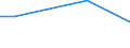 Unit of measure: Percentage of individuals / Individual type: All Individuals / Information society indicator: Security concerns limited or prevented individuals from ordering or buying goods or services / Geopolitical entity (reporting): Latvia