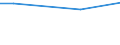 Unit of measure: Percentage of individuals / Individual type: All Individuals / Information society indicator: Security concerns limited or prevented individuals from ordering or buying goods or services / Geopolitical entity (reporting): Lithuania