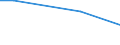 Unit of measure: Percentage of individuals / Individual type: All Individuals / Information society indicator: Security concerns limited or prevented individuals from ordering or buying goods or services / Geopolitical entity (reporting): Luxembourg