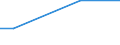 Unit of measure: Percentage of individuals / Individual type: All Individuals / Information society indicator: Security concerns limited or prevented individuals from ordering or buying goods or services / Geopolitical entity (reporting): Malta