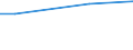 Unit of measure: Percentage of individuals / Individual type: All Individuals / Information society indicator: Security concerns limited or prevented individuals from ordering or buying goods or services / Geopolitical entity (reporting): Netherlands