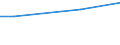 Unit of measure: Percentage of individuals / Individual type: All Individuals / Information society indicator: Security concerns limited or prevented individuals from ordering or buying goods or services / Geopolitical entity (reporting): Austria