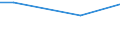 Unit of measure: Percentage of individuals / Individual type: All Individuals / Information society indicator: Security concerns limited or prevented individuals from ordering or buying goods or services / Geopolitical entity (reporting): Poland