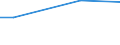 Unit of measure: Percentage of individuals / Individual type: All Individuals / Information society indicator: Security concerns limited or prevented individuals from ordering or buying goods or services / Geopolitical entity (reporting): Portugal