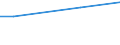 Unit of measure: Percentage of individuals / Individual type: All Individuals / Information society indicator: Security concerns limited or prevented individuals from ordering or buying goods or services / Geopolitical entity (reporting): Slovenia