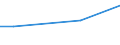 Unit of measure: Percentage of individuals / Individual type: All Individuals / Information society indicator: Security concerns limited or prevented individuals from ordering or buying goods or services / Geopolitical entity (reporting): Slovakia