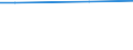 Unit of measure: Percentage of individuals / Individual type: All Individuals / Information society indicator: Security concerns limited or prevented individuals from ordering or buying goods or services / Geopolitical entity (reporting): Finland