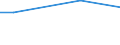 Unit of measure: Percentage of individuals / Individual type: All Individuals / Information society indicator: Security concerns limited or prevented individuals from ordering or buying goods or services / Geopolitical entity (reporting): Sweden