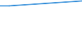 Unit of measure: Percentage of individuals / Individual type: All Individuals / Information society indicator: Security concerns limited or prevented individuals from ordering or buying goods or services / Geopolitical entity (reporting): Iceland