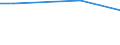 Unit of measure: Percentage of individuals / Individual type: All Individuals / Information society indicator: Security concerns limited or prevented individuals from ordering or buying goods or services / Geopolitical entity (reporting): Norway