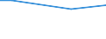 Unit of measure: Percentage of individuals / Individual type: All Individuals / Information society indicator: Security concerns limited or prevented individuals from ordering or buying goods or services / Geopolitical entity (reporting): United Kingdom