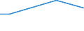 Unit of measure: Percentage of individuals / Individual type: All Individuals / Information society indicator: Security concerns limited or prevented individuals from ordering or buying goods or services / Geopolitical entity (reporting): North Macedonia