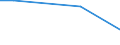 Unit of measure: Percentage of individuals / Individual type: All Individuals / Information society indicator: Security concerns limited or prevented individuals from carrying out internet banking / Geopolitical entity (reporting): Bulgaria