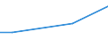 Unit of measure: Percentage of individuals / Individual type: All Individuals / Information society indicator: Security concerns limited or prevented individuals from carrying out internet banking / Geopolitical entity (reporting): Czechia