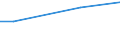 Unit of measure: Percentage of individuals / Individual type: All Individuals / Information society indicator: Security concerns limited or prevented individuals from carrying out internet banking / Geopolitical entity (reporting): Estonia