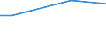 Unit of measure: Percentage of individuals / Individual type: All Individuals / Information society indicator: Security concerns limited or prevented individuals from carrying out internet banking / Geopolitical entity (reporting): Greece