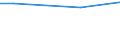 Unit of measure: Percentage of individuals / Individual type: All Individuals / Information society indicator: Security concerns limited or prevented individuals from carrying out internet banking / Geopolitical entity (reporting): France