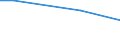 Unit of measure: Percentage of individuals / Individual type: All Individuals / Information society indicator: Security concerns limited or prevented individuals from carrying out internet banking / Geopolitical entity (reporting): Italy