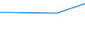 Unit of measure: Percentage of individuals / Individual type: All Individuals / Information society indicator: Security concerns limited or prevented individuals from carrying out internet banking / Geopolitical entity (reporting): Cyprus