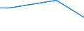 Unit of measure: Percentage of individuals / Individual type: All Individuals / Information society indicator: Security concerns limited or prevented individuals from carrying out internet banking / Geopolitical entity (reporting): Latvia