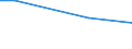 Unit of measure: Percentage of individuals / Individual type: All Individuals / Information society indicator: Security concerns limited or prevented individuals from carrying out internet banking / Geopolitical entity (reporting): Lithuania