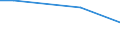 Unit of measure: Percentage of individuals / Individual type: All Individuals / Information society indicator: Security concerns limited or prevented individuals from carrying out internet banking / Geopolitical entity (reporting): Luxembourg