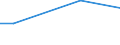 Unit of measure: Percentage of individuals / Individual type: All Individuals / Information society indicator: Security concerns limited or prevented individuals from carrying out internet banking / Geopolitical entity (reporting): Netherlands