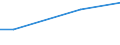 Unit of measure: Percentage of individuals / Individual type: All Individuals / Information society indicator: Security concerns limited or prevented individuals from carrying out internet banking / Geopolitical entity (reporting): Austria