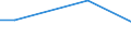 Unit of measure: Percentage of individuals / Individual type: All Individuals / Information society indicator: Security concerns limited or prevented individuals from carrying out internet banking / Geopolitical entity (reporting): Romania