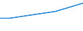 Unit of measure: Percentage of individuals / Individual type: All Individuals / Information society indicator: Security concerns limited or prevented individuals from carrying out internet banking / Geopolitical entity (reporting): Slovakia