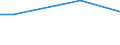 Unit of measure: Percentage of individuals / Individual type: All Individuals / Information society indicator: Security concerns limited or prevented individuals from carrying out internet banking / Geopolitical entity (reporting): Finland