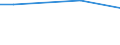 Unit of measure: Percentage of individuals / Individual type: All Individuals / Information society indicator: Security concerns limited or prevented individuals from carrying out internet banking / Geopolitical entity (reporting): Sweden